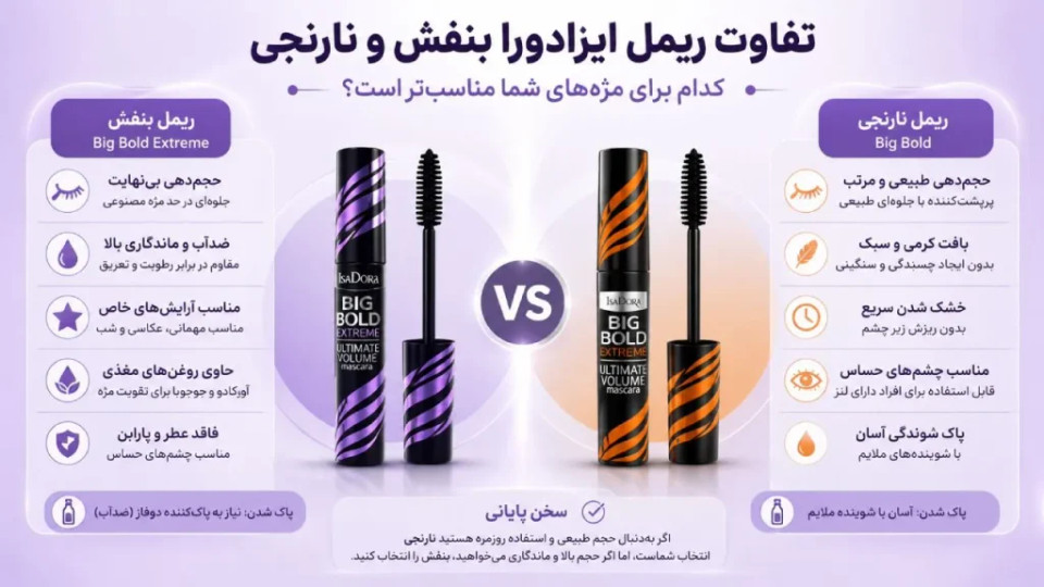 تفاوت های ریمل ایزادورا و 7 روش تشخیص ریمل “ایزادورا اصل و فیک”